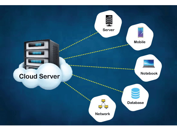cloud hosting in India