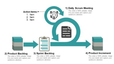 Sprint backlog