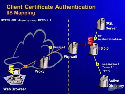 covid certificate verification